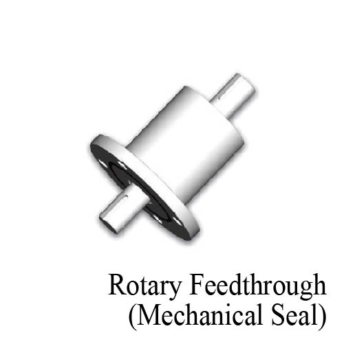 Rotary Feedthroughs