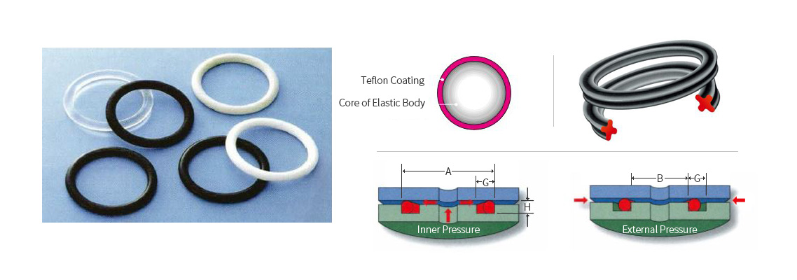 Quad Ring Seal Size Chart